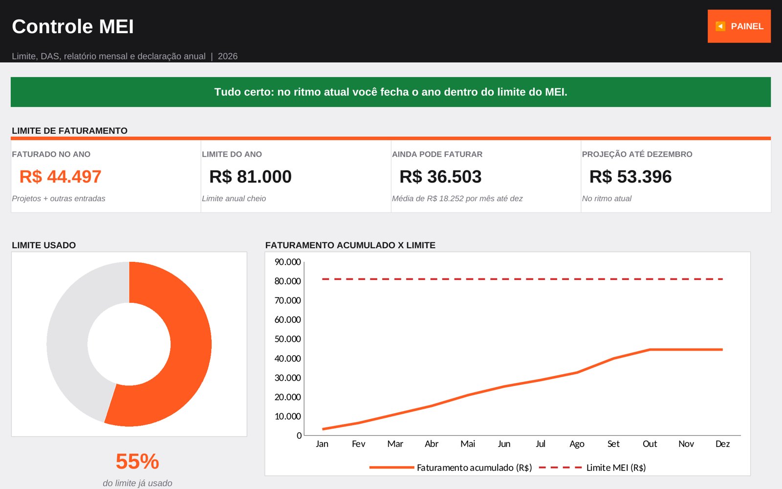 Aba MEI com status do limite, projeção e gráfico de faturamento acumulado