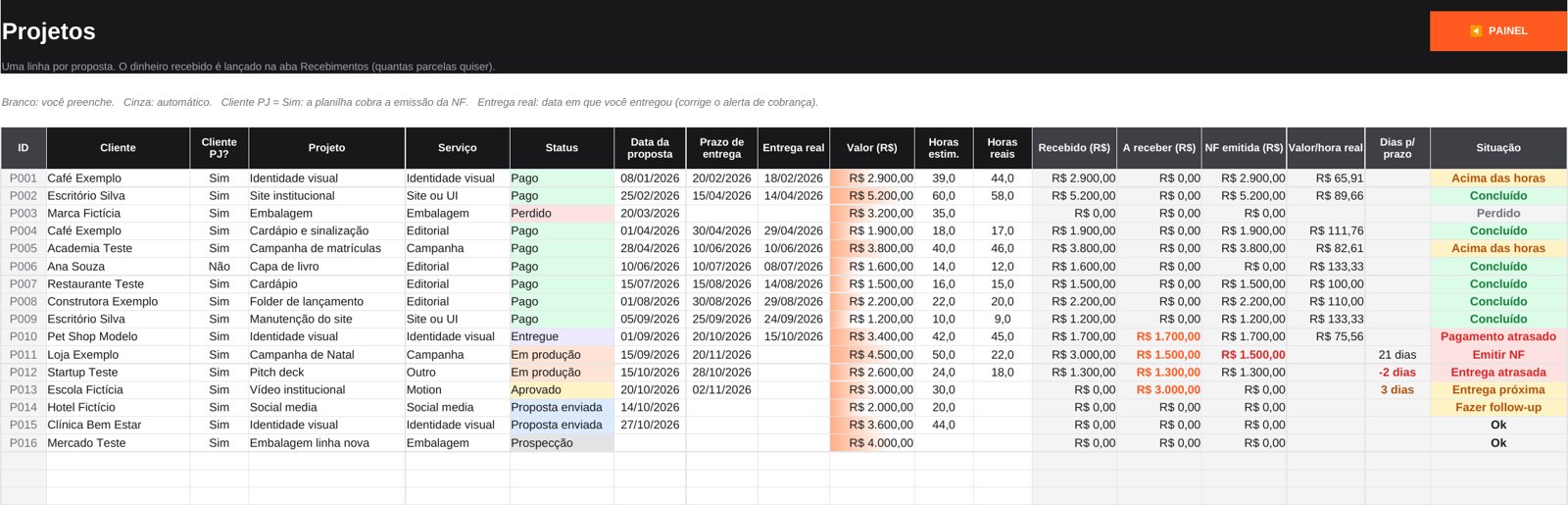 Aba Projetos com status coloridos e coluna Situação